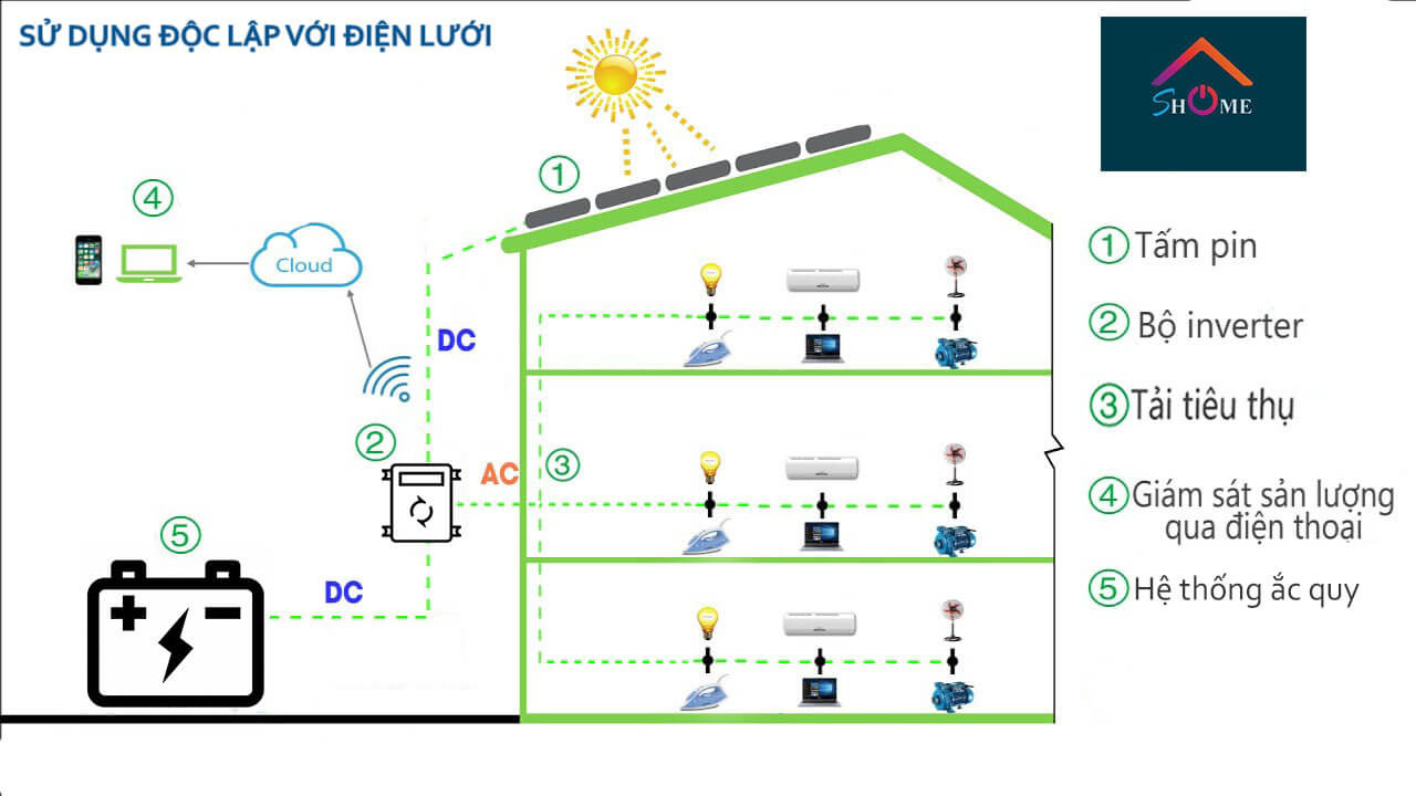 hệ thống điện năng lượng trời độc lập (off-grid)